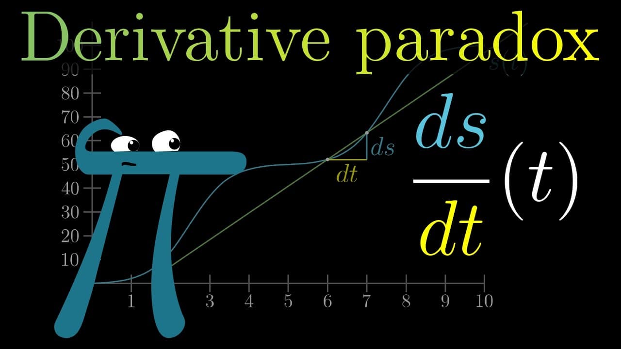The paradox of the derivative | Chapter 2, Essence of calculus
