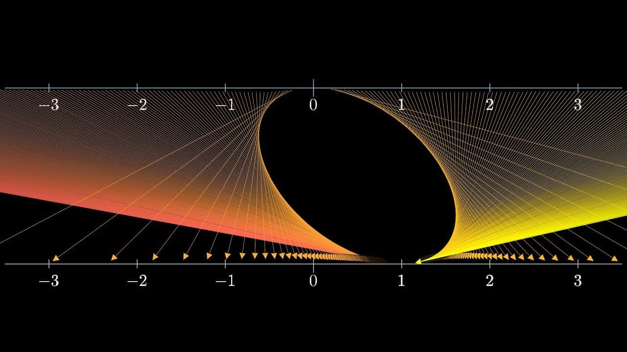 The other way to visualize derivatives | Chapter 12, Essence of calculus