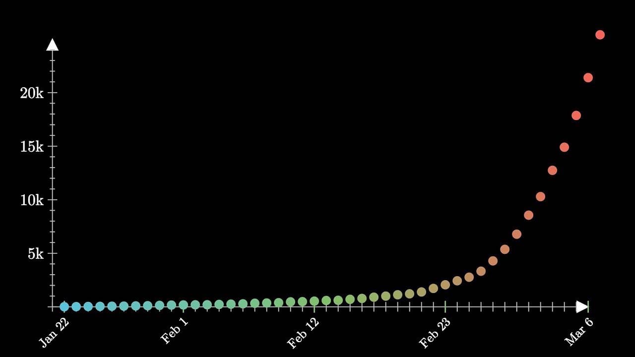 Exponential growth and epidemics
