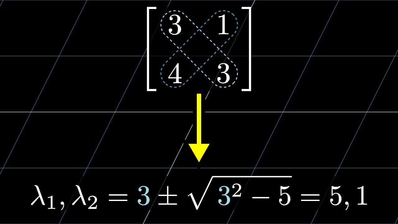 A quick trick for computing eigenvalues | Chapter 15, Essence of linear algebra