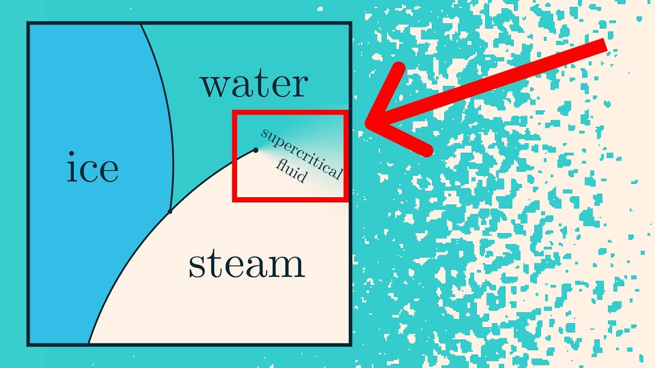 Simulating and understanding phase change | Guest video by Vilas Winstein