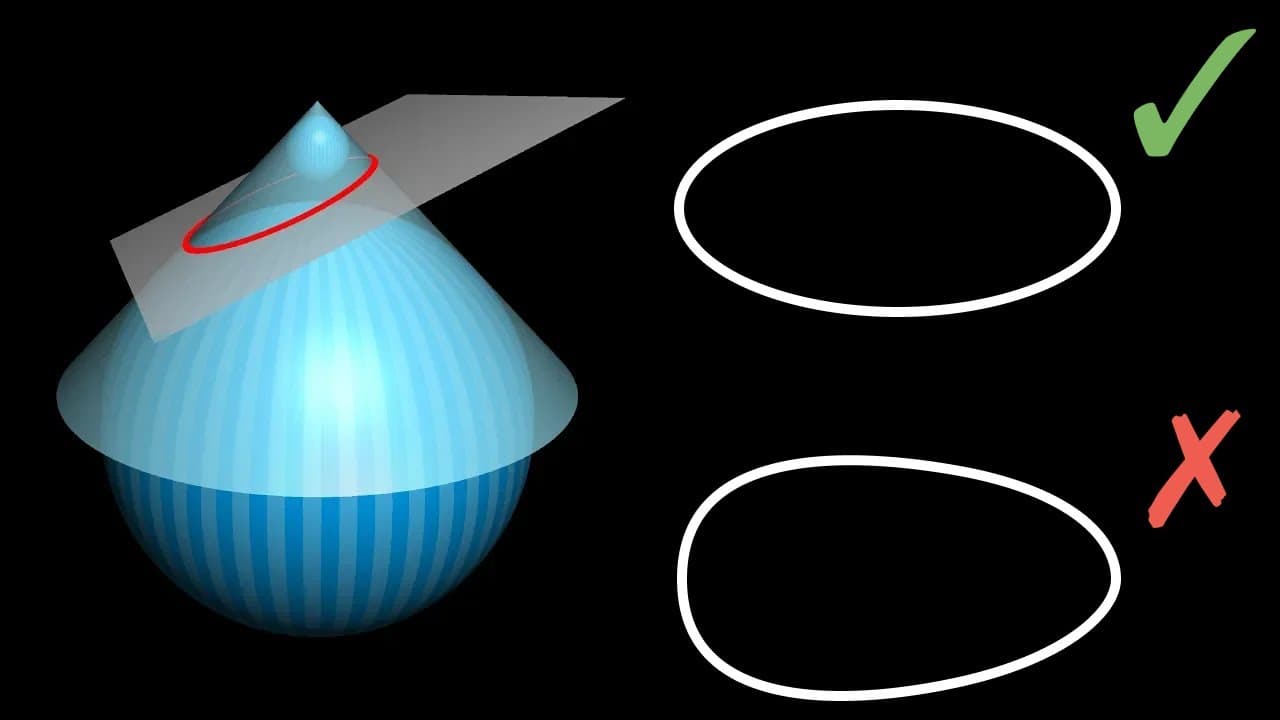 Why slicing a cone gives an ellipse (beautiful proof)