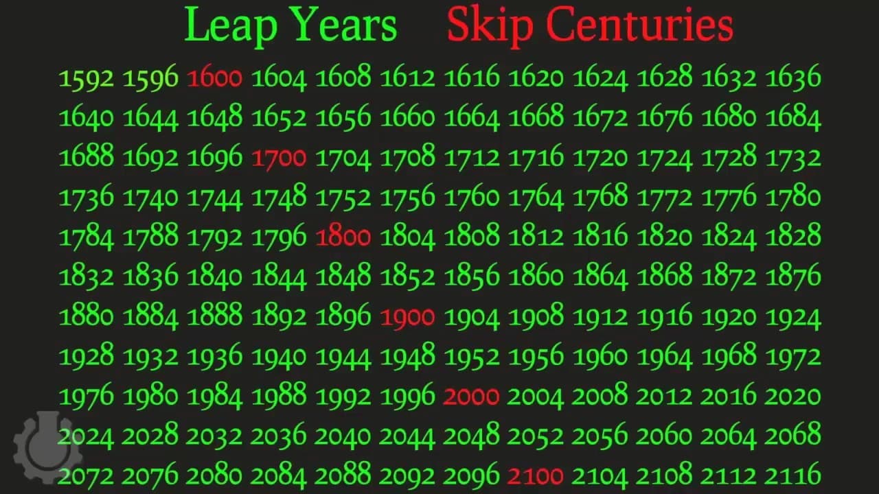 Leap Years Don't Happen Every 4 Years