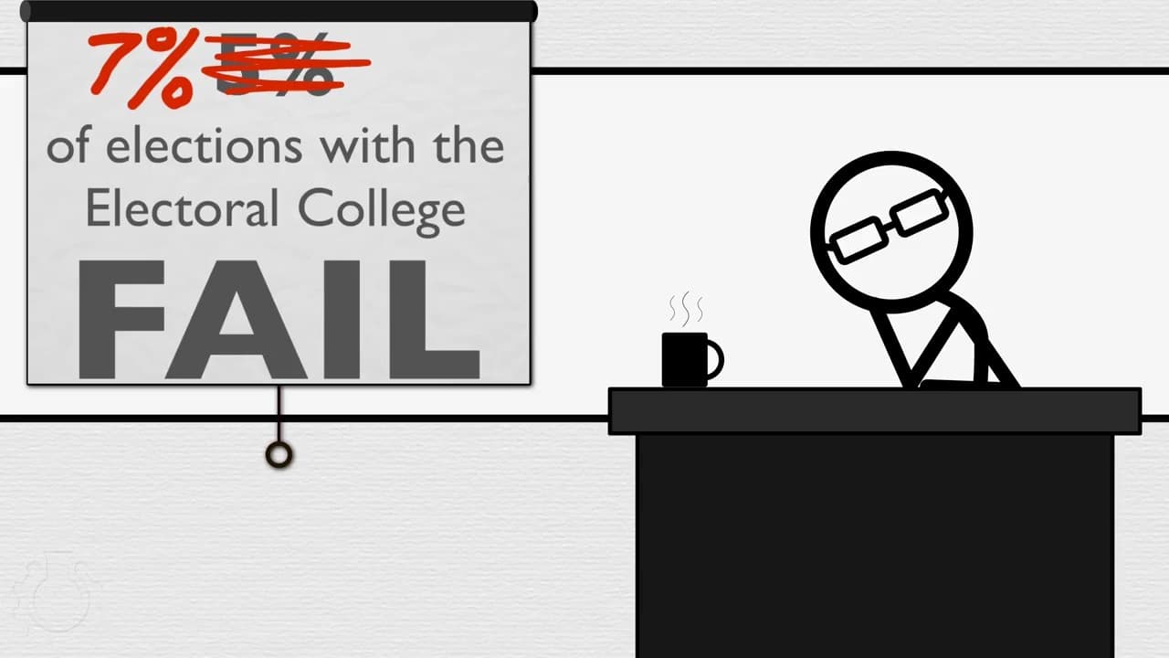 [UPDATED VERSION!] The Trouble With The Electoral College