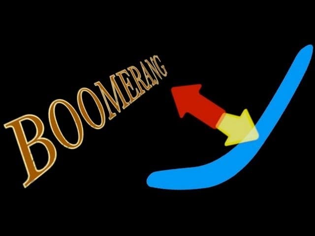 How Does A Boomerang Work?
