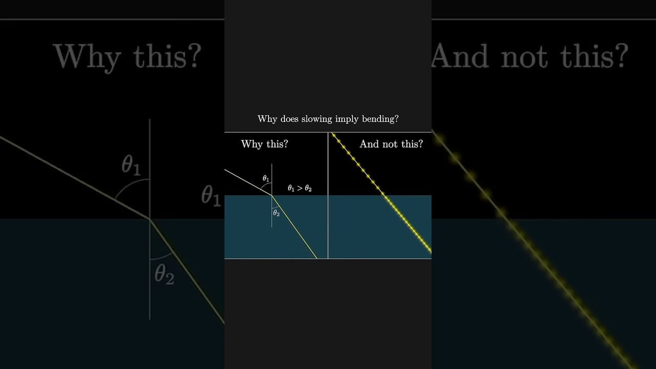 Why does light slowing imply a bend? (Beyond the tank/car analogy)