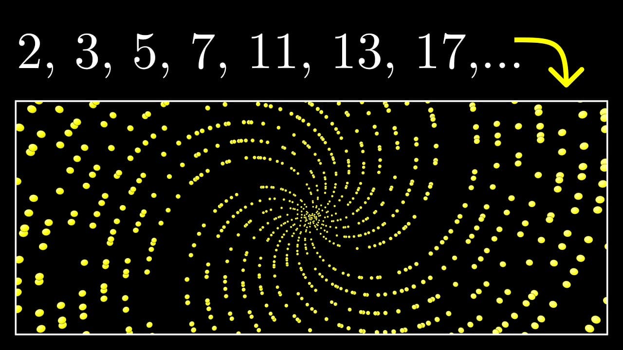 Why do prime numbers make these spirals? | Dirichlet’s theorem and pi approximations