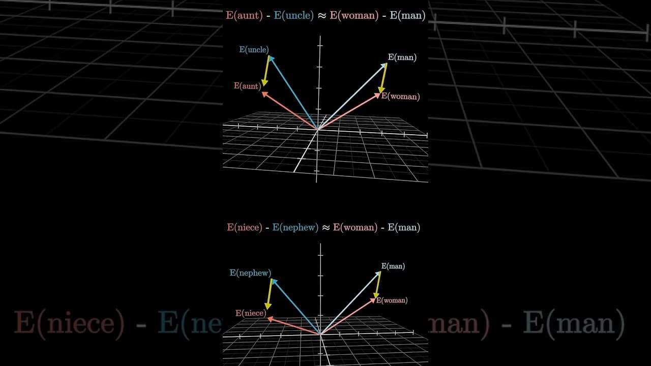 How word vectors encode meaning