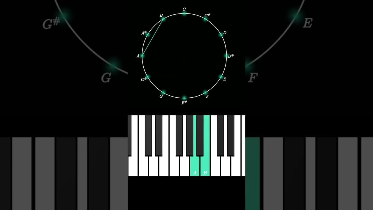 The topology of two-note chords