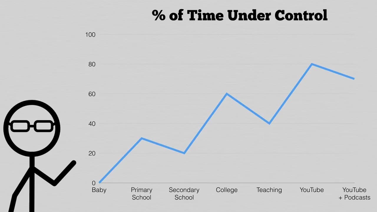 Q&A With Grey: Millenia of Human Attention Edition