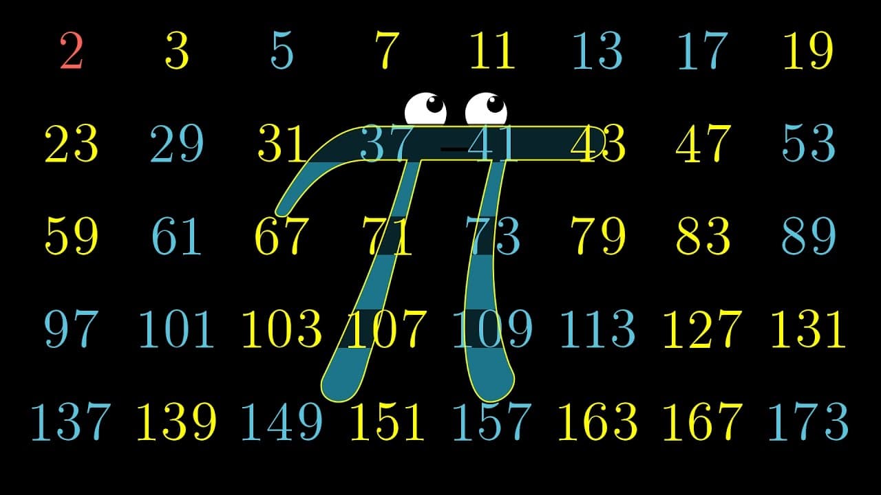 Pi hiding in prime regularities