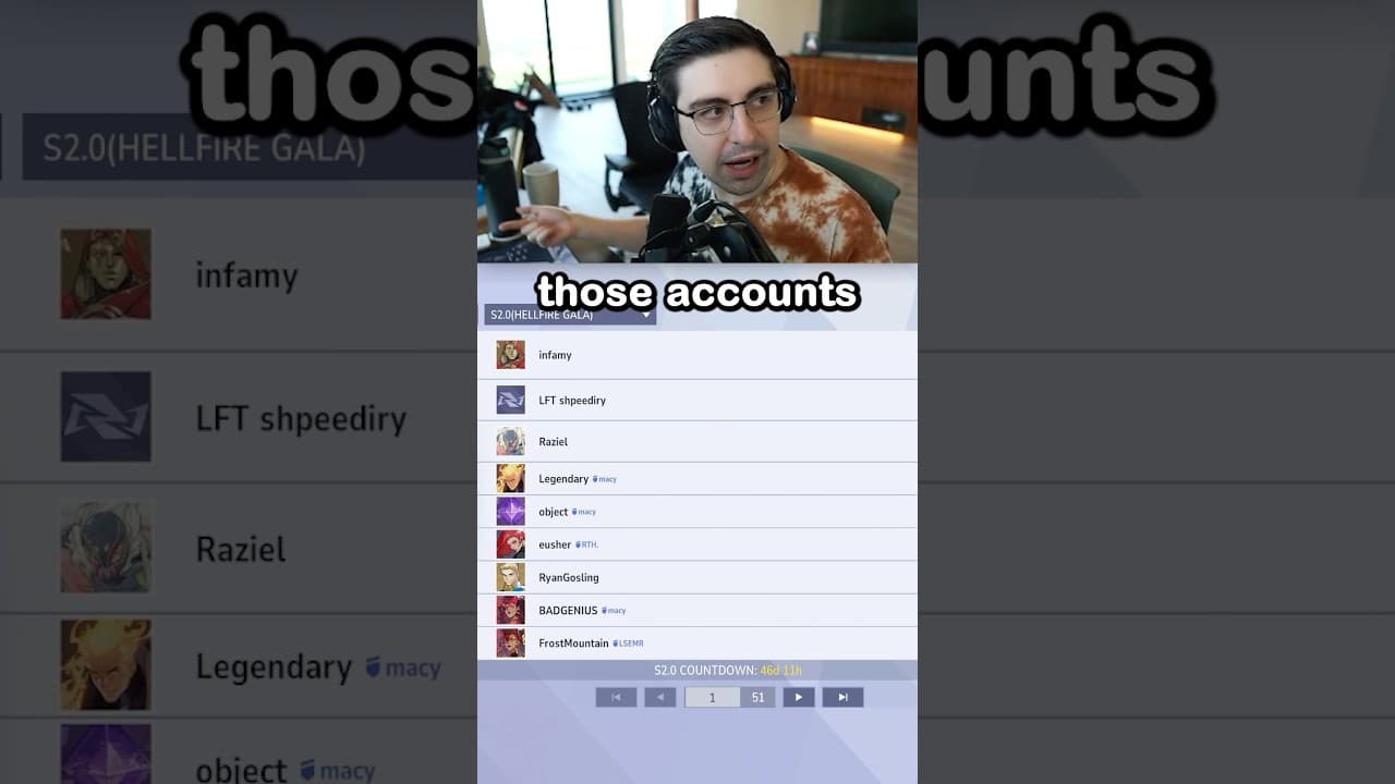 The Biggest Problem in The Top 500 Players of Marvel Rivals