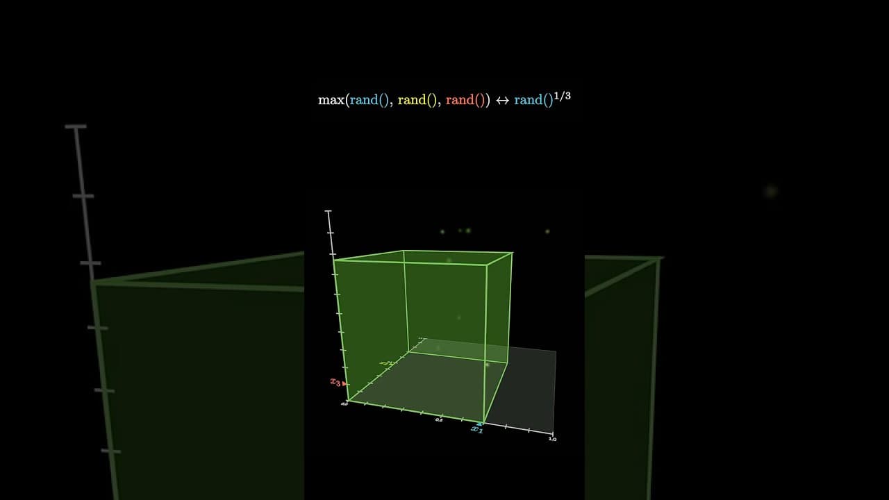A bizarre probability fact
