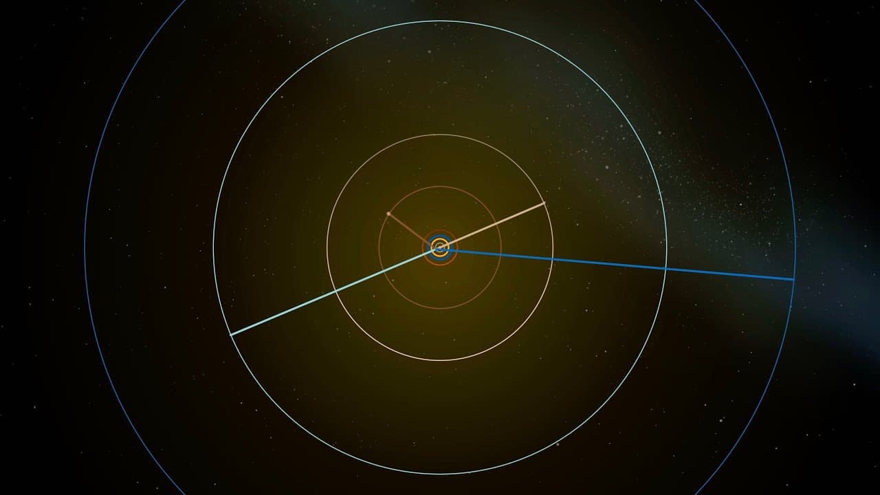 Which Planet is the closest?