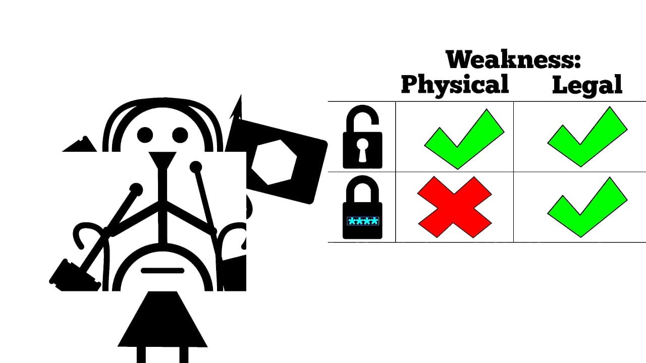 Should all locks have keys? Phones, Castles, Encryption, and You.
