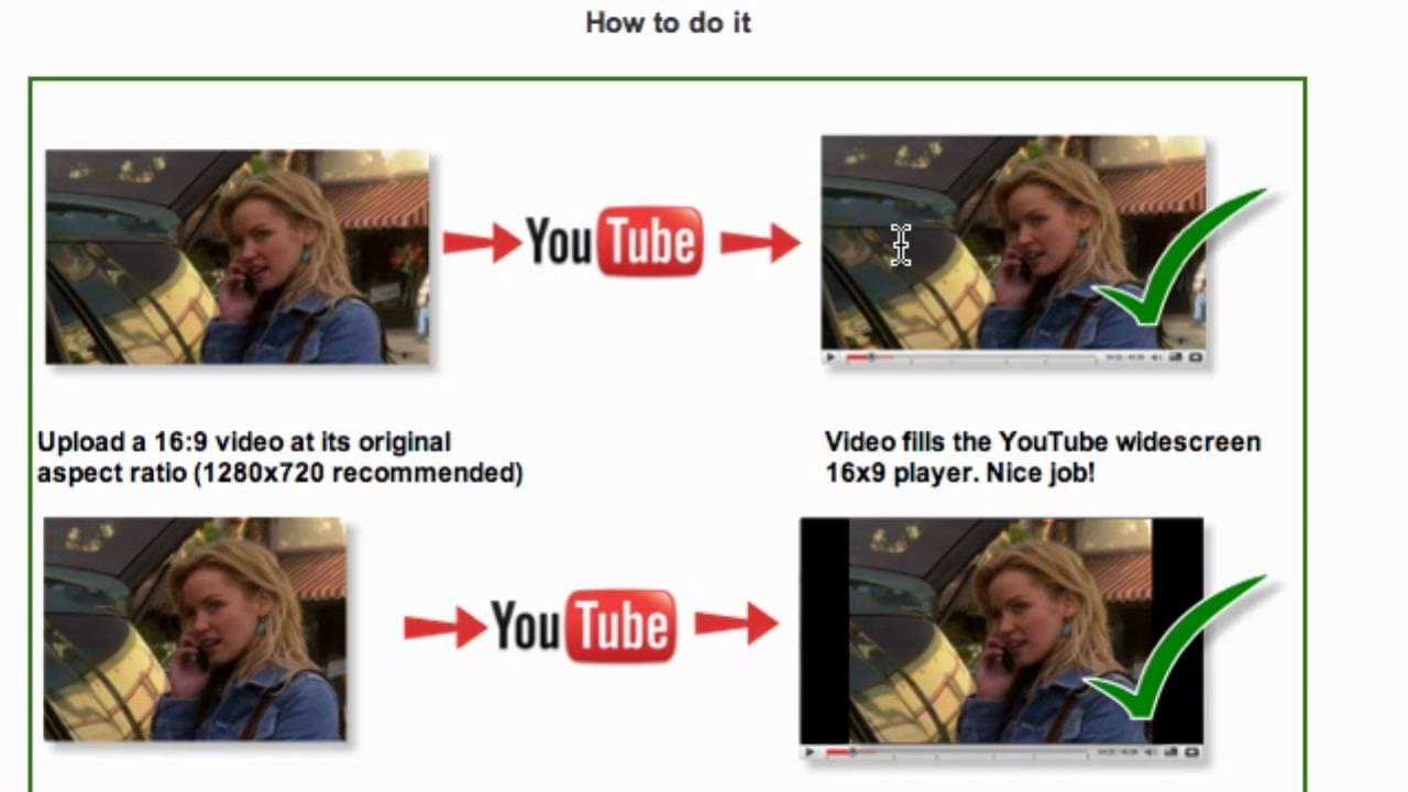 What does Youtube Want?