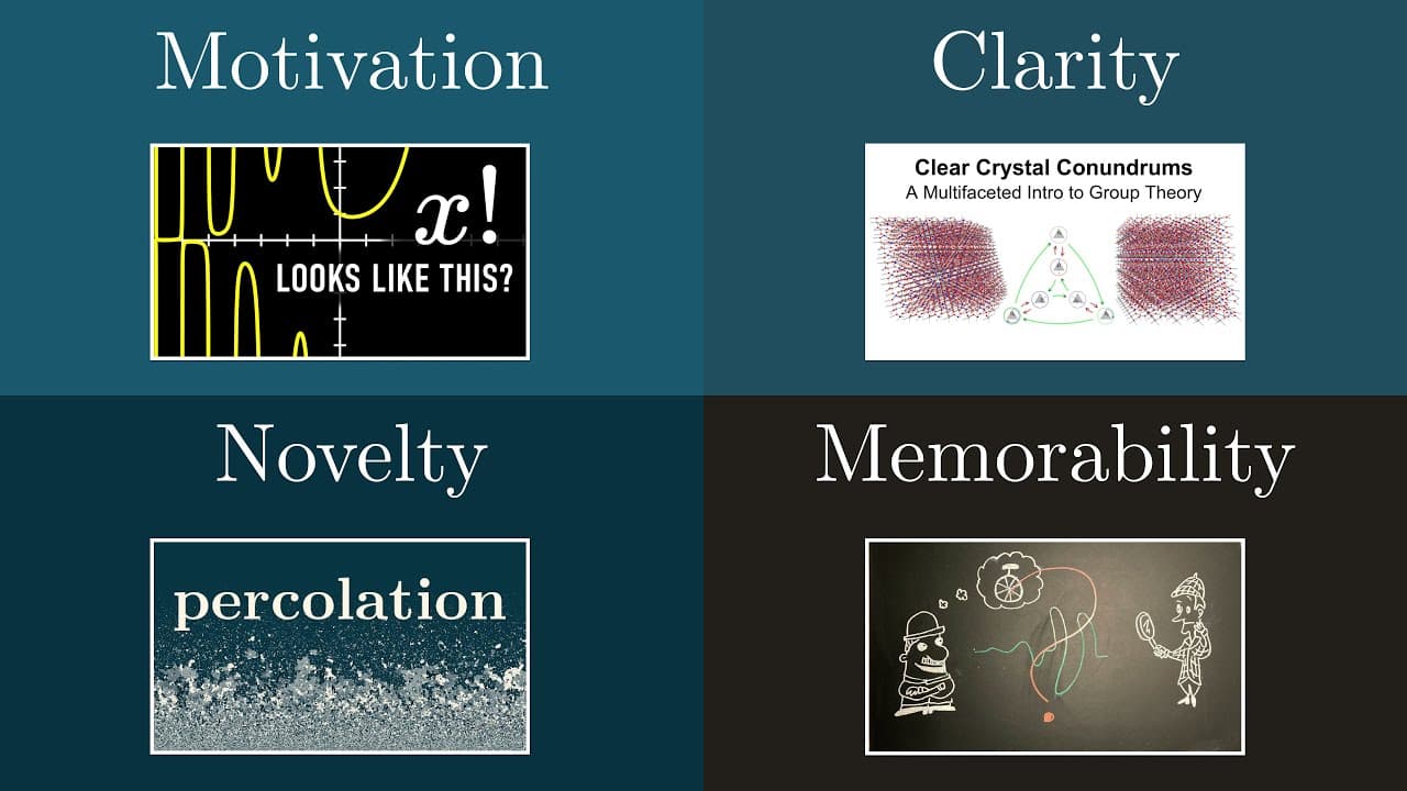 What makes a great math explanation? | SoME2 results