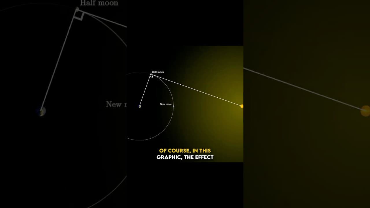 How to estimate the distance to the sun