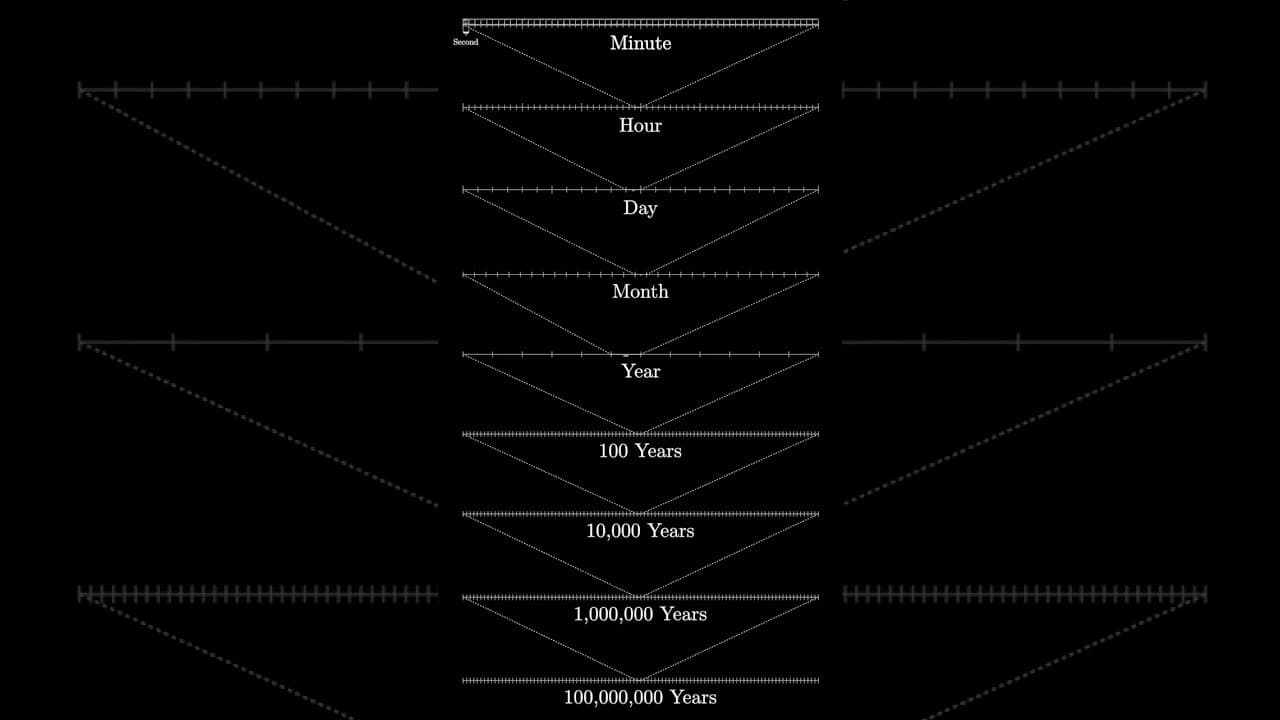 The scale of training LLMs