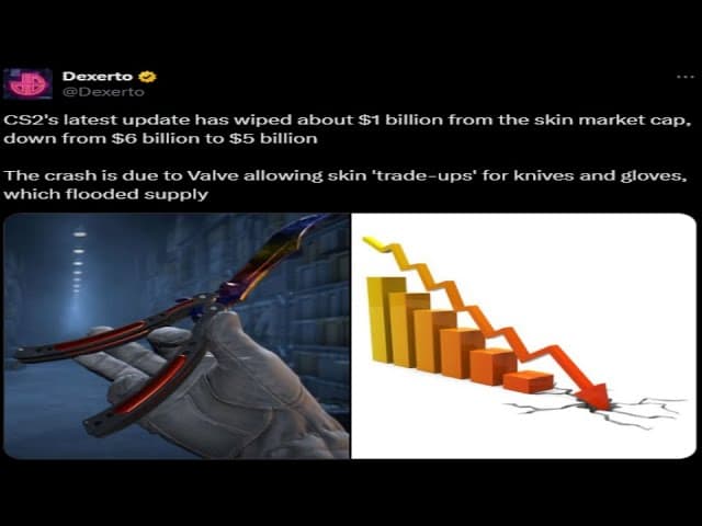 Over $1 Billion in Counter Strike Market Cap Lost Overnight