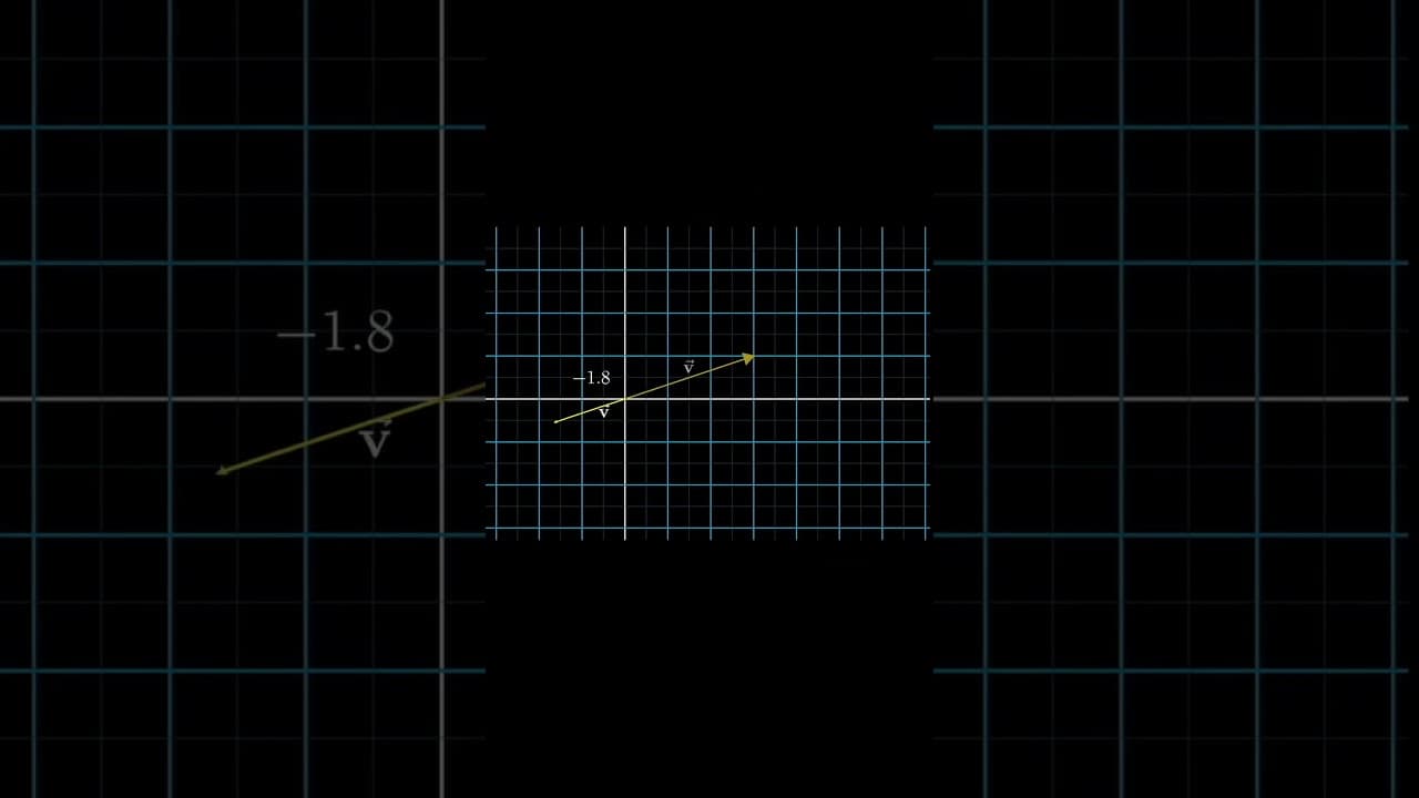 Why do we call them "scalars"?