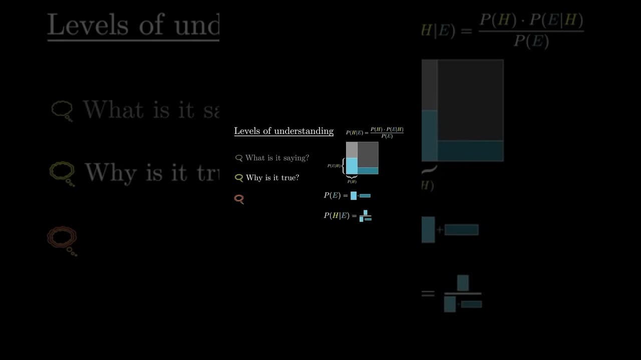 Three levels of understanding Bayes' theorem