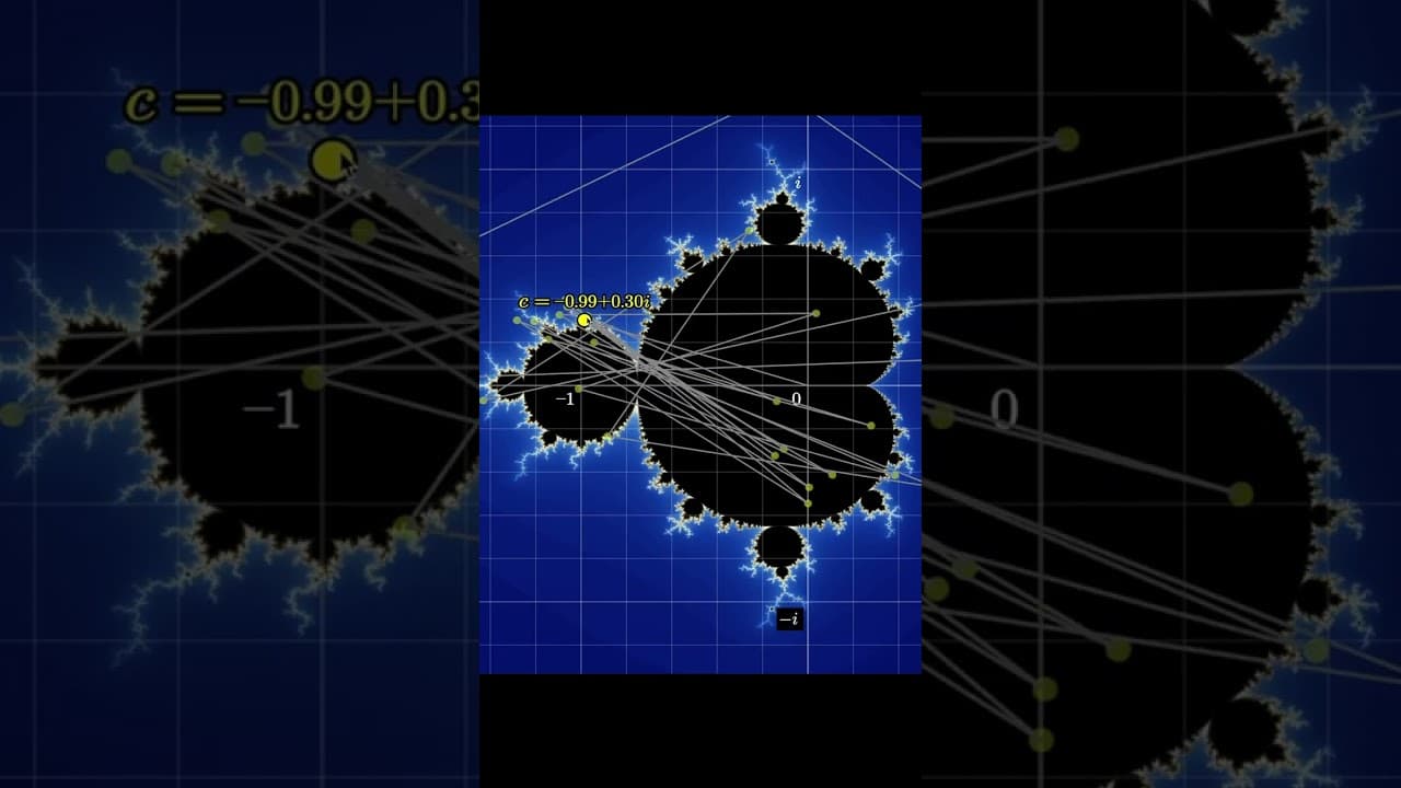 The meaning within the Mandelbrot set